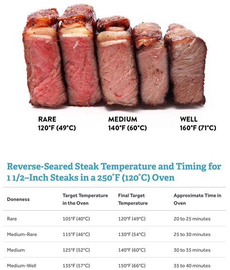 how long to cook top round steak on grill